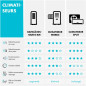 Klarstein Kraftwerk Smart Climatiseur Mobile - 12,000 BTU, 35-59 m², WiFi & App Control, Silencieux 50 dB Klarstein Kraftwerk Smart Climatiseur Mobile - 12,000 BTU, 35-59 m², WiFi & App Control, Silencieux 50 dB